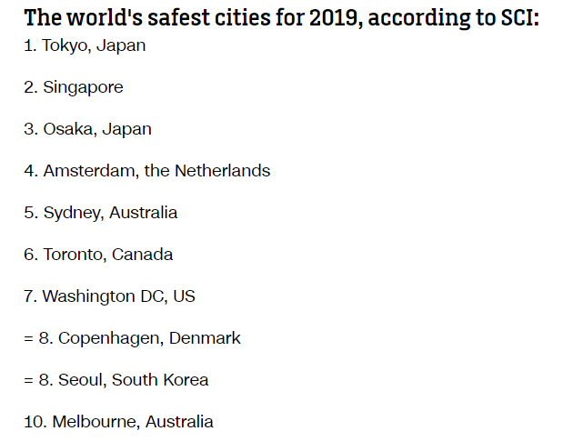 safety ranking 