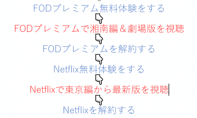 テラスハウス Terrace House を全話無料で視聴する方法